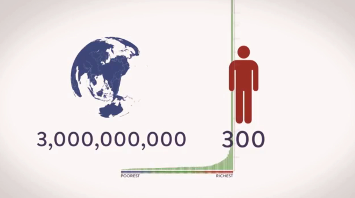 Inequality 300 richest have as much as 3 billion poorest