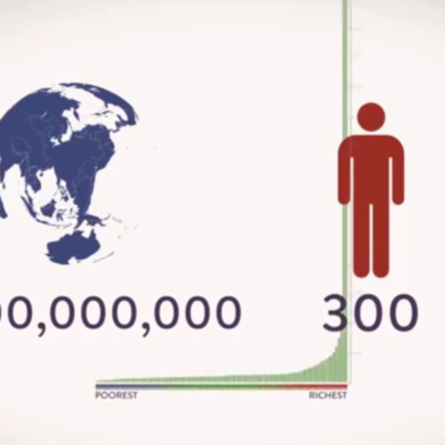 Global economic inequality video