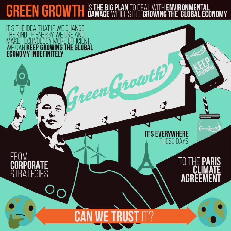 Green Growth Infographic 1